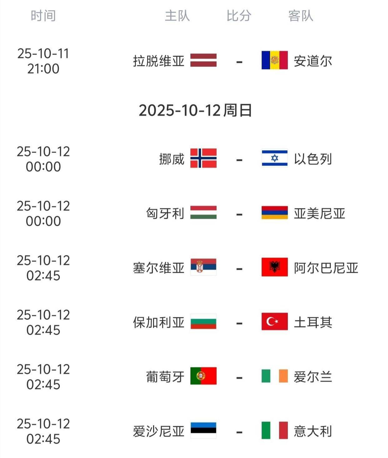 拉脱维亚队在对阵挪威队的比赛中获胜