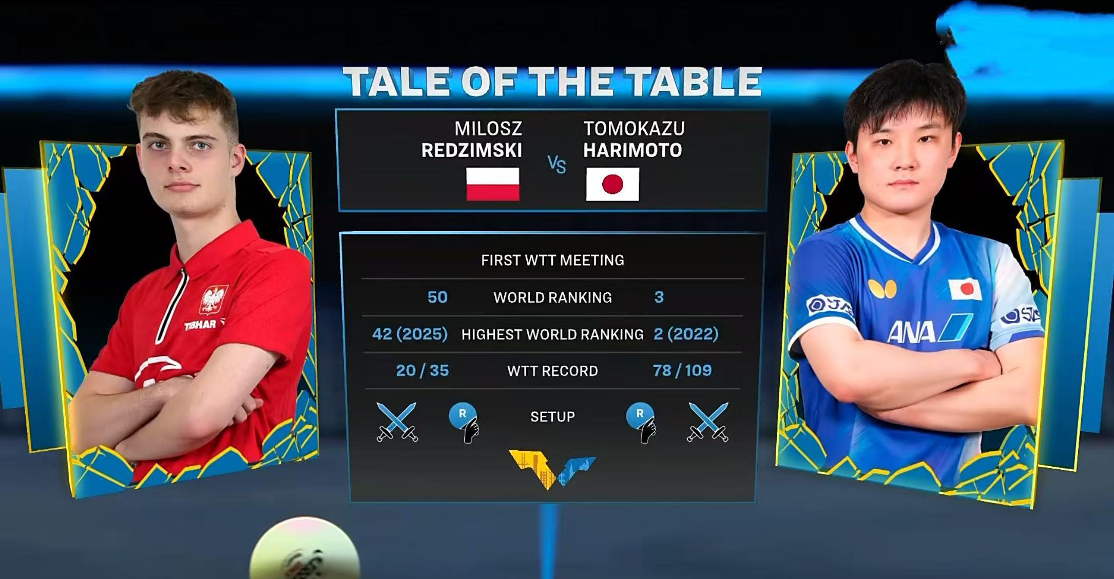 瑞典队完胜波兰队，张本智和刷新纪录的简单介绍