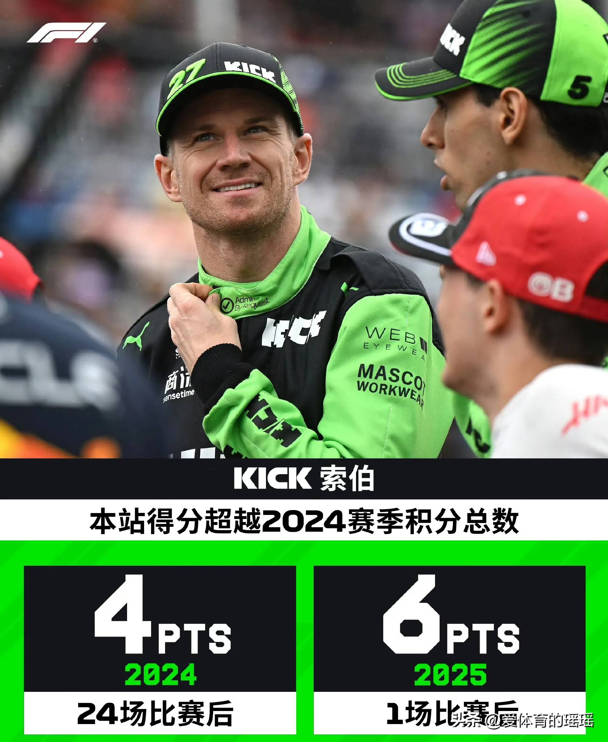 索伯车队翻盘哈斯车队,诺里斯关键制胜的简单介绍 索伯车队翻盘哈斯车队,诺里斯关键制胜的简单介绍